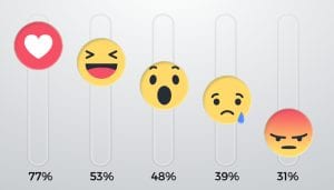 Facebook Marketing Services Chennai