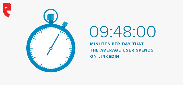 how to use linkedin for b2b marketing