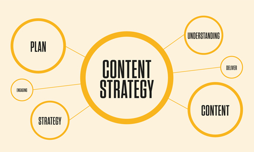 content marketing strategy