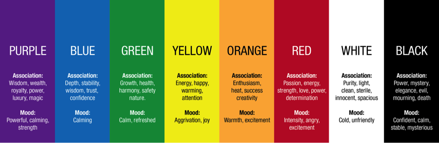 Website Color Psychology