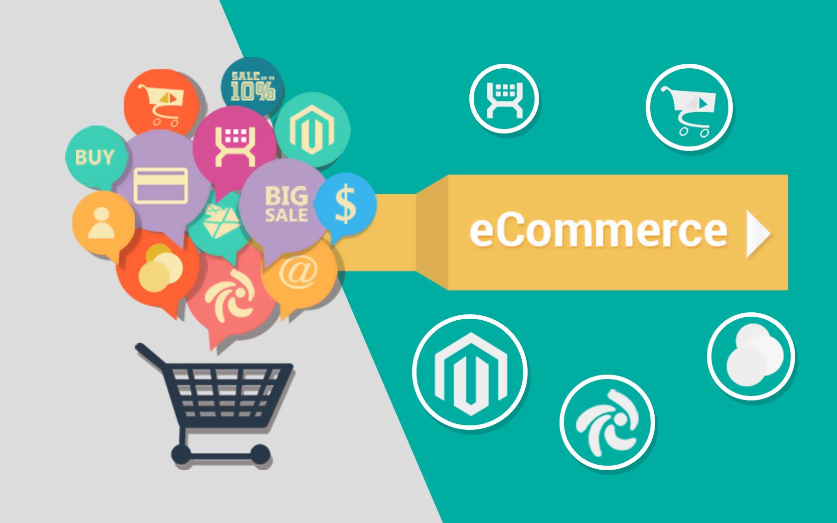 How to create Sales Campaigns on E-Commerce Sites