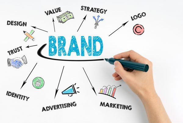 best branding strategies