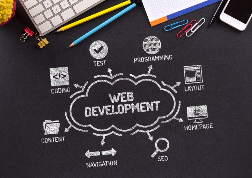 web design and development services