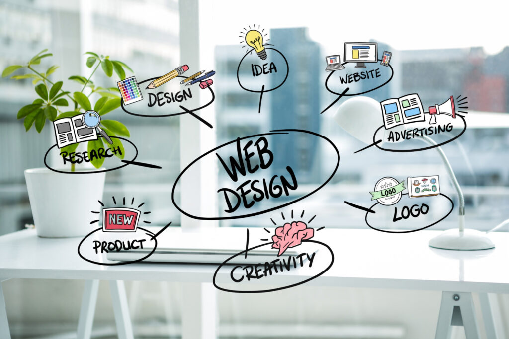 best design companies in india